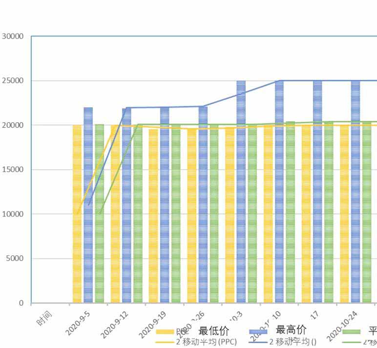 生物降解聚合物树脂的价格指数说明(图6)