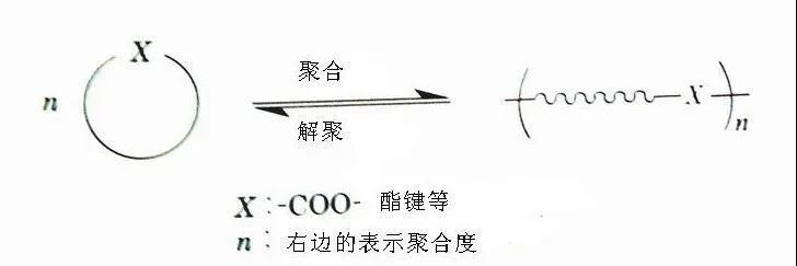 生物分解塑料的回收再利用技术-生物降解环保塑(图2)