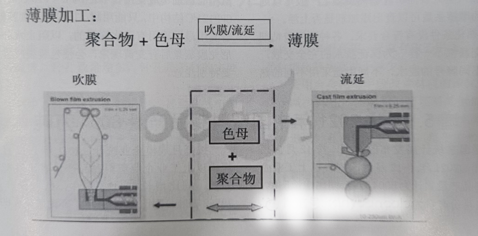 生物降解袋薄膜加工中常见质量问题有哪些？(图1)