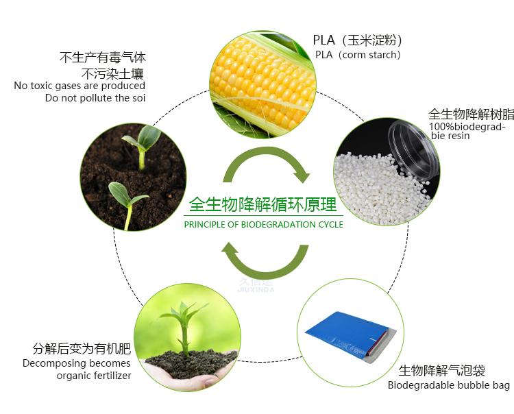 自粘降解蓝色气泡袋快递袋(图5)