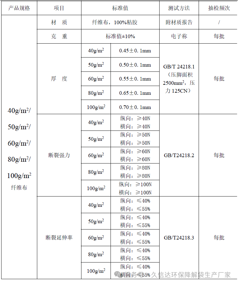 降解纤维的无纺布袋选多厚才合适?怎么选择它的克重?(图1)