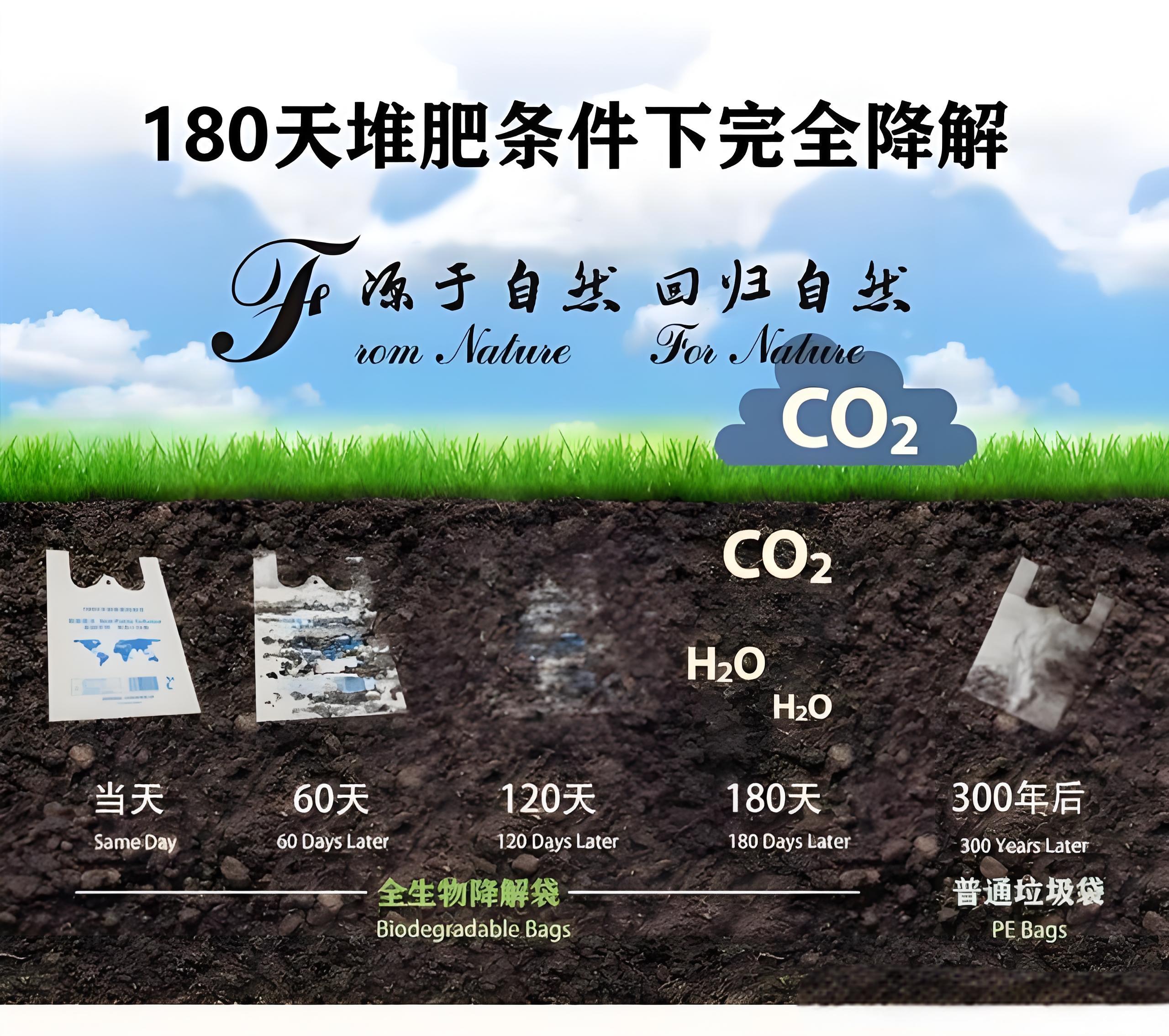 光降解和生物降解塑料袋区别？(图2)